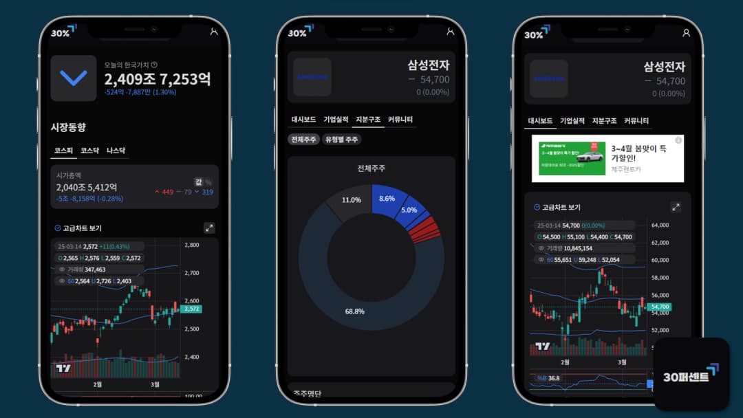 주식가격 예측 서비스, 30퍼센트